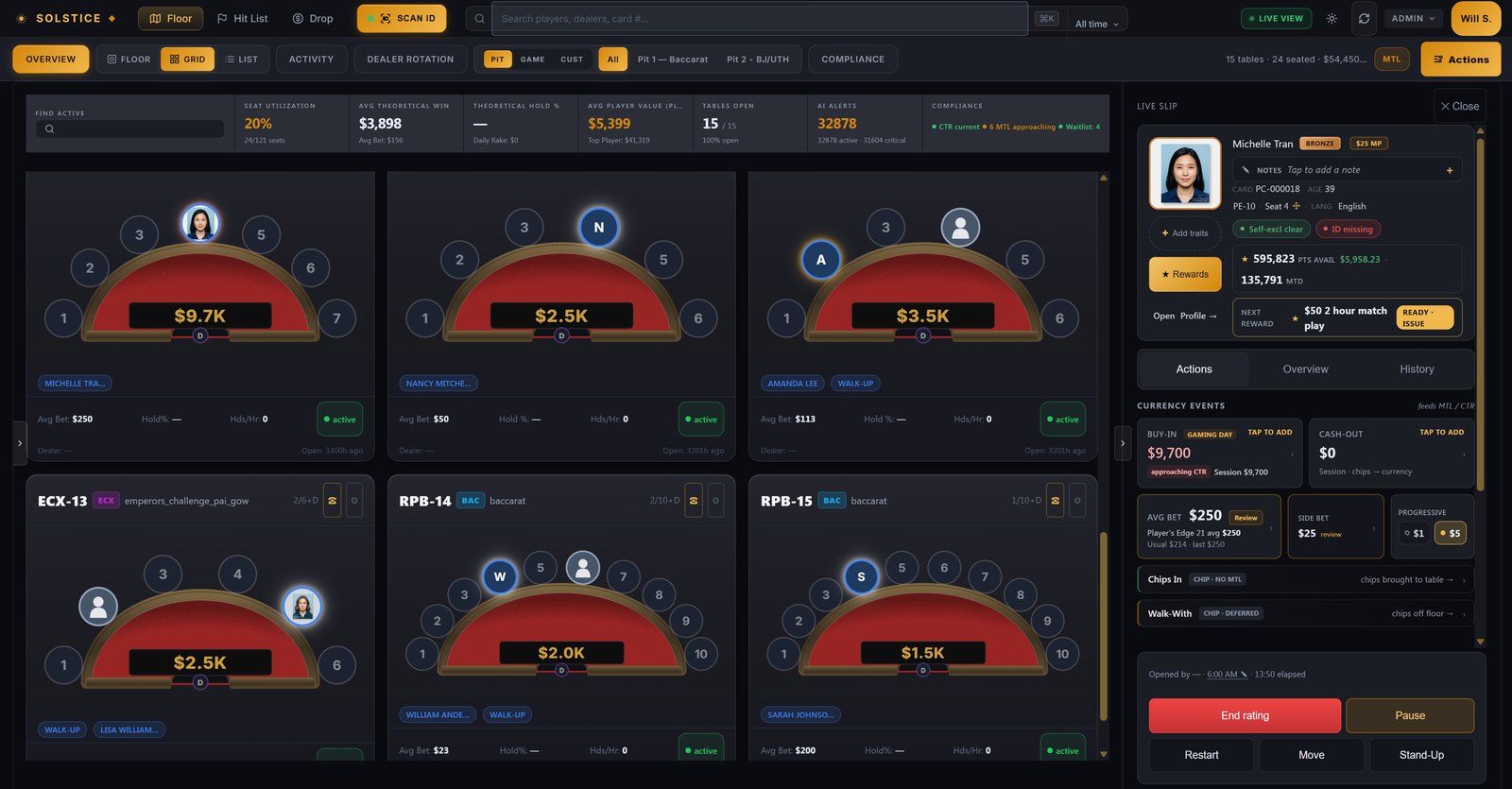 Solstice player tracking: the grid view of a live cardroom floor, six semicircular tables including baccarat and pai gow with occupied seats, player photos and each table drop on the felt, a KPI strip reading seat utilization, average theoretical win, tables open and a compliance line of CTR current and six MTL approaching, and an open live rating slip for a seated player with her photo, a $9,700 buy-in flagged approaching CTR, a $250 average bet under review, side bet and progressive toggles, rewards, and a ready-to-issue $50 match play.