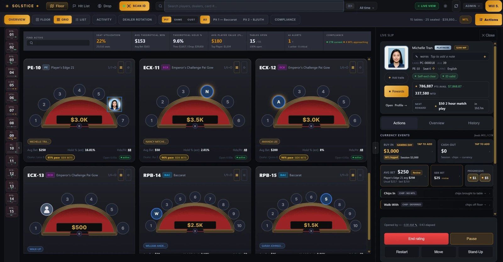 Solstice player tracking: the grid view of a live cardroom floor early in the gaming day, six semicircular tables including baccarat and pai gow with occupied seats and a named dealer on each, the drop on each felt with estimated hold, hands per hour and a pace badge beneath, a KPI strip reading seat utilization, average theoretical win, a theoretical hold of 9.6 percent shown as theo over drop, tables open, AI alerts and a compliance line of CTR current and four MTL approaching, and an open live rating slip for a platinum player with her photo and valid ID, a $3,000 buy-in logged to the MTL, a $250 average bet under review, a $25 side bet and $1 and $5 progressives, rewards, and a match play reward due in just over an hour.